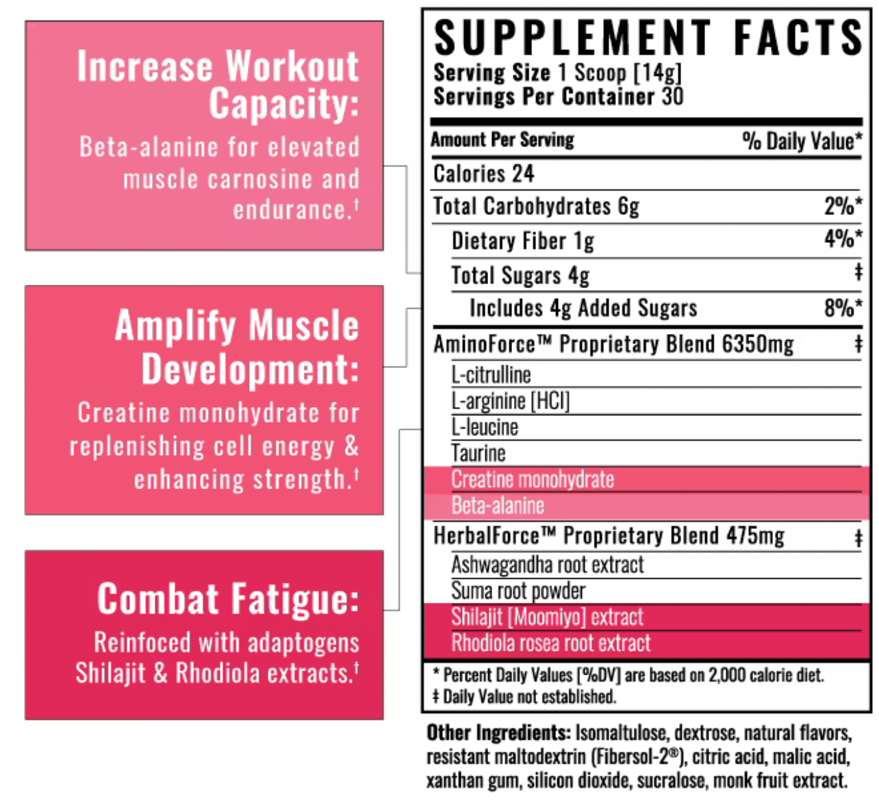 Brute Force (Caffeine-Free)